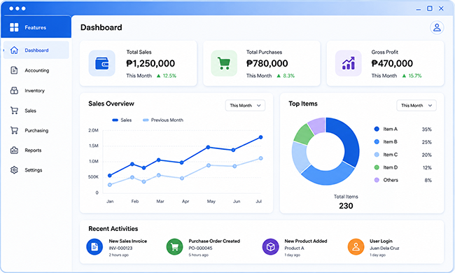 IcyPay ERP dashboard showing connected business metrics