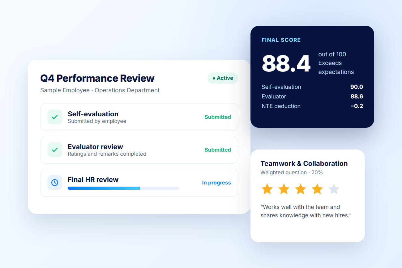 IcyPay HRIS employee evaluation progress and final score using fictional sample data