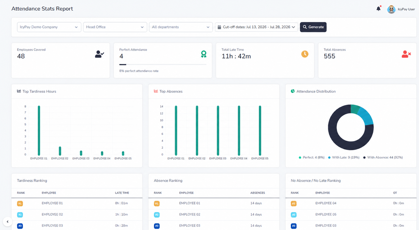 IcyPay HRIS attendance statistics report with fictional employee data