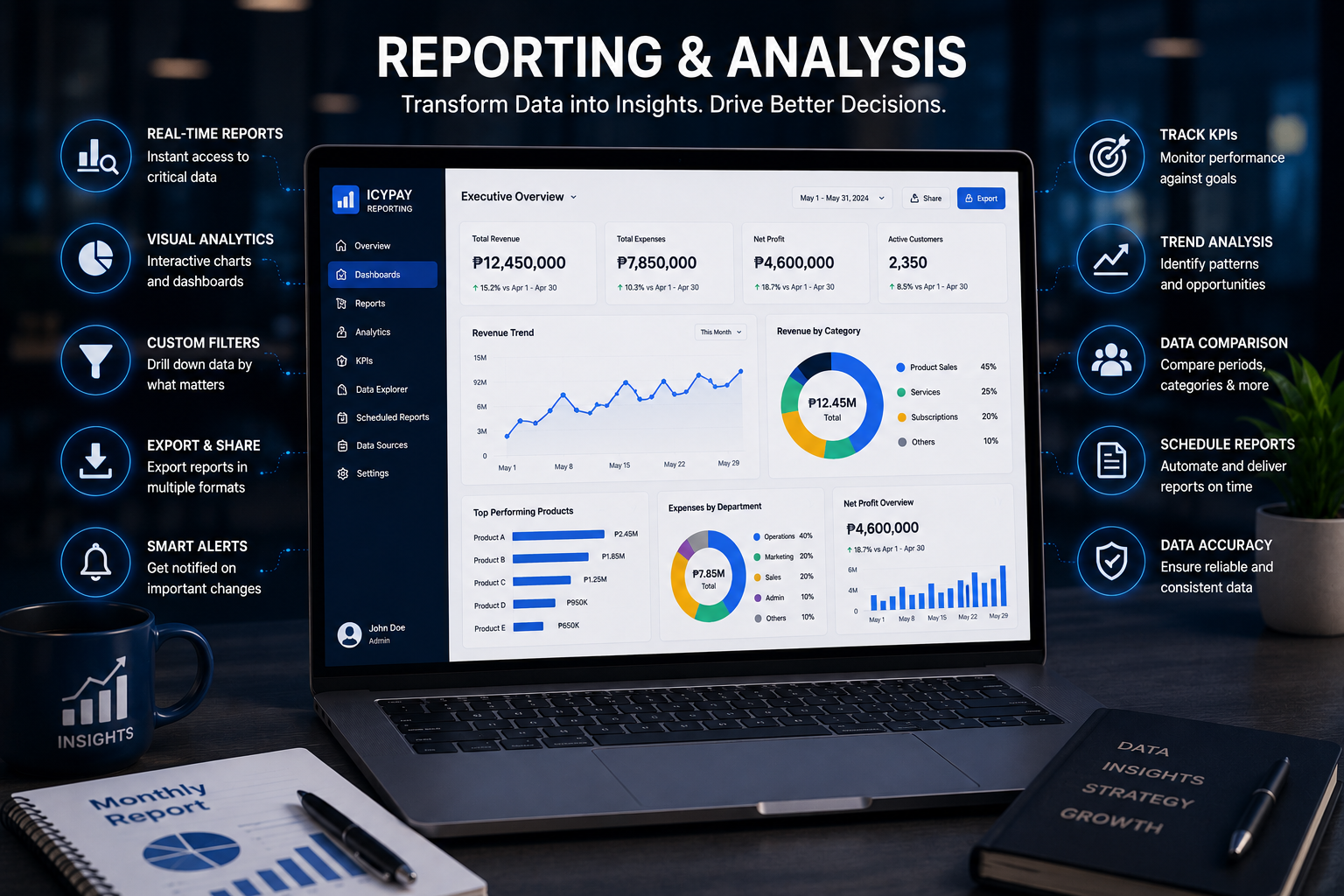 Business reporting dashboards and data analytics solution