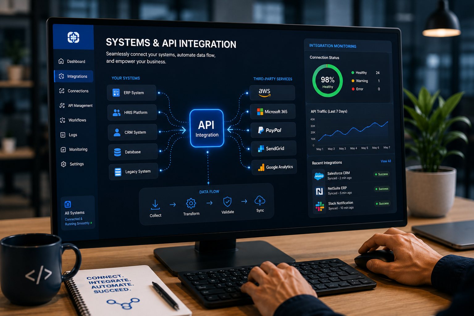 Connected business systems and API integration solution